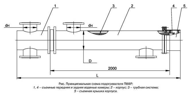 Кожухотрубный водоводяной теплообменник