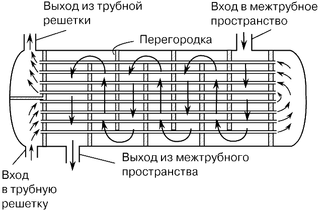 Кожухотрубный теплообменник чертеж