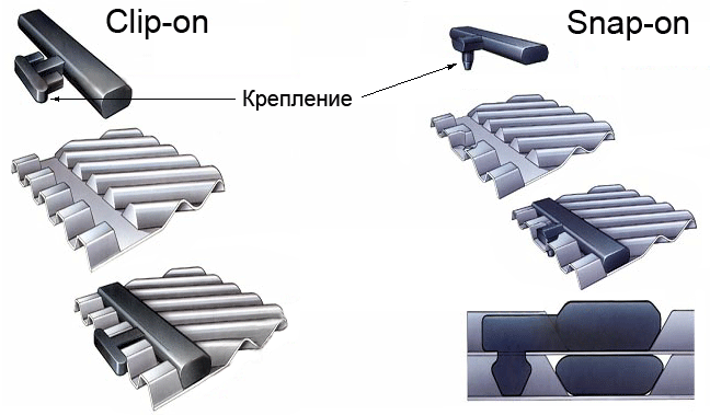 Уплотнения разборного пластинчатого теплообменника