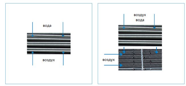 Противоток и комбинированный ток воздуха и воды