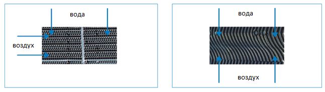 поперечный ток и противоток воды и воздуха